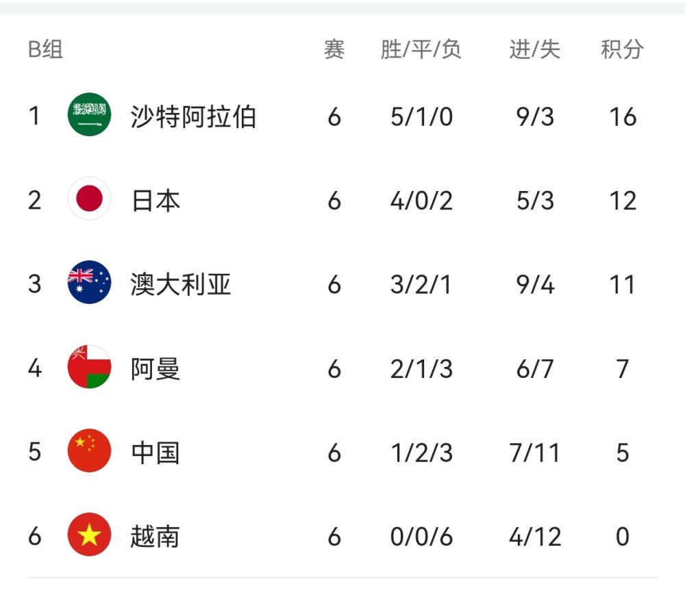 福利2区